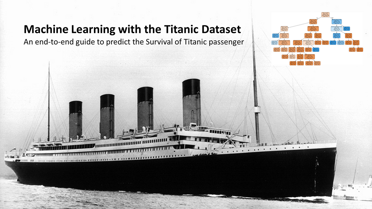 Titanic Dataset Analysis